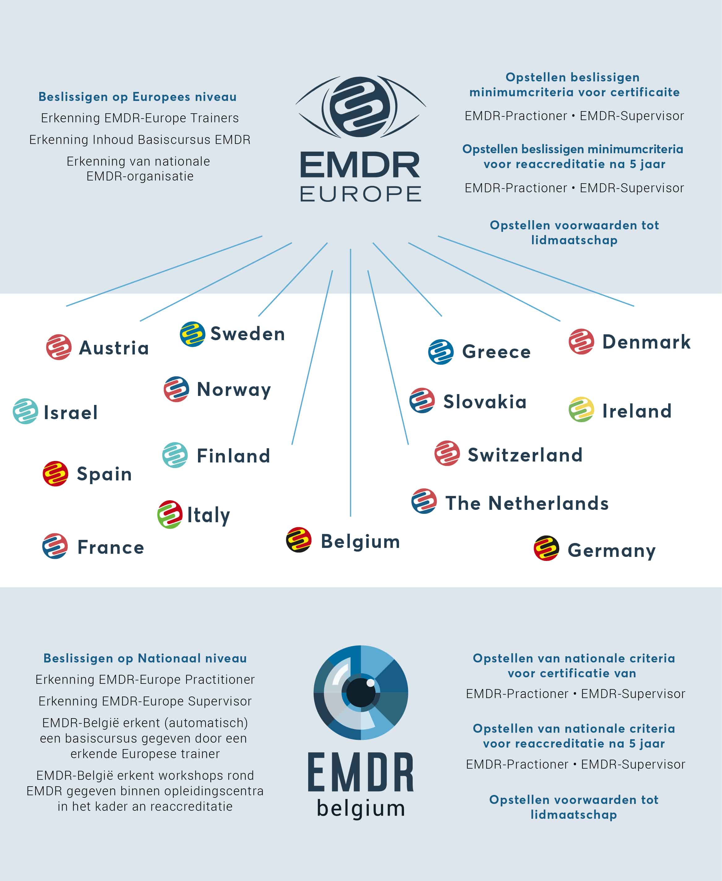 EMDR_Belgium_EMDR_Europe